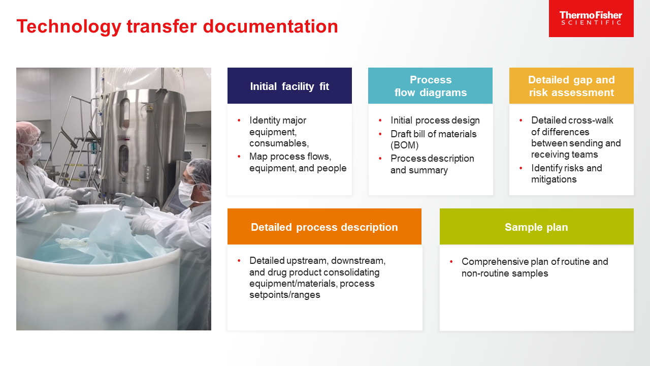 Technology transfer documentation